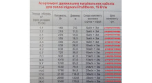 PROFI THERM-2 / 270 Вт